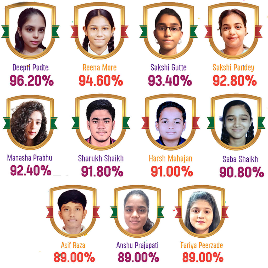Results | Gurukul Science Classes